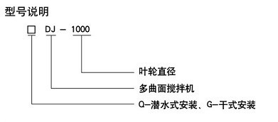 多曲面攪拌機 多曲面攪拌機