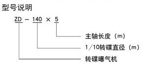 轉(zhuǎn)碟曝氣機(jī) 轉(zhuǎn)碟曝氣機(jī)